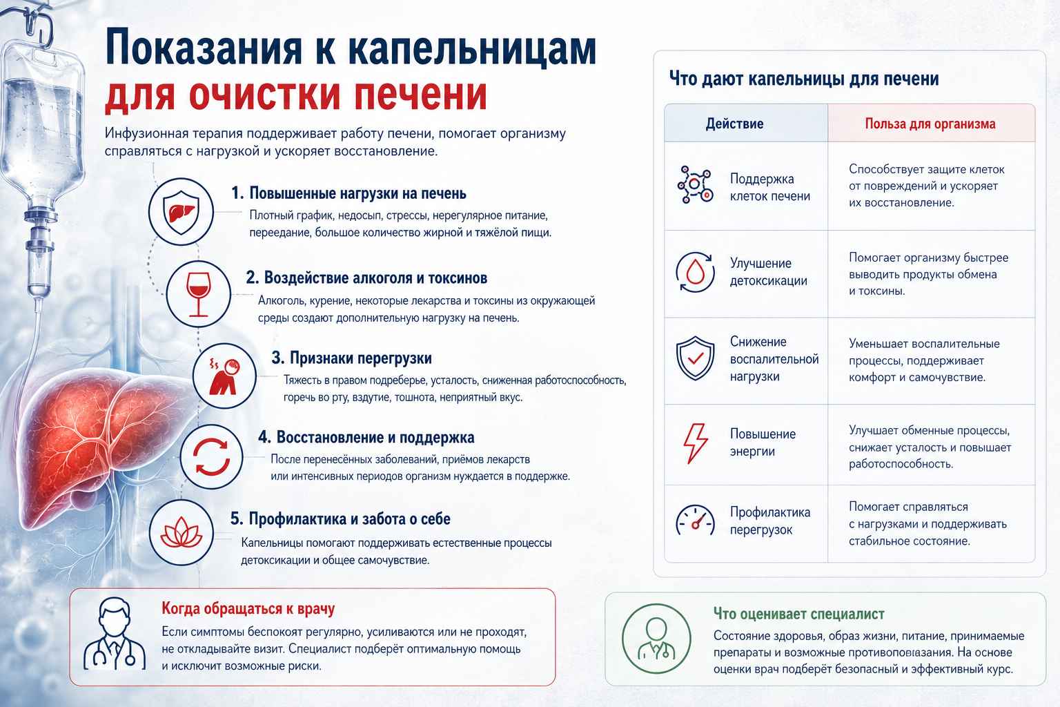 Инфографика объясняет показания к назначению капельницы для печени